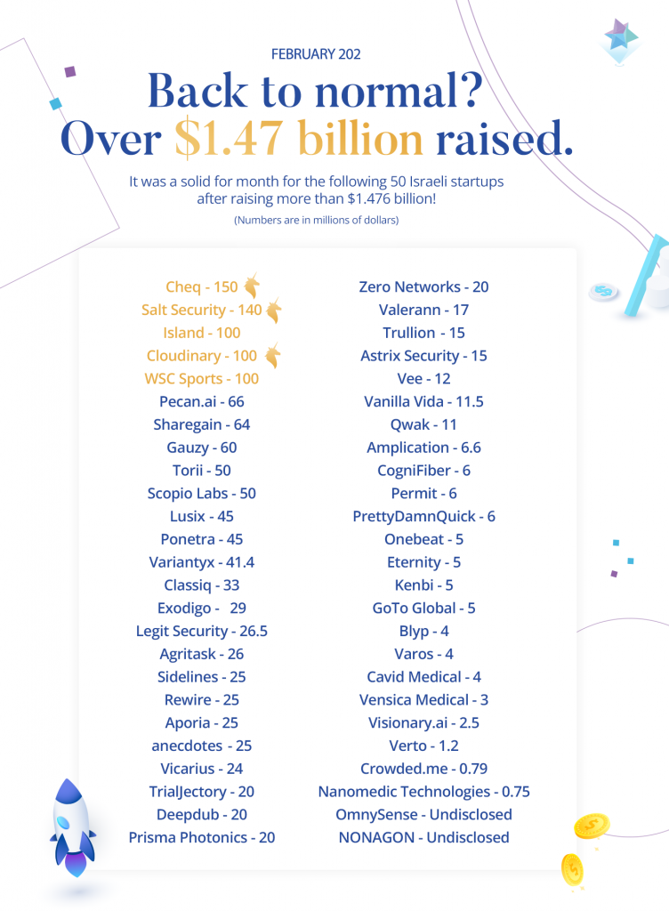 Israeli startups