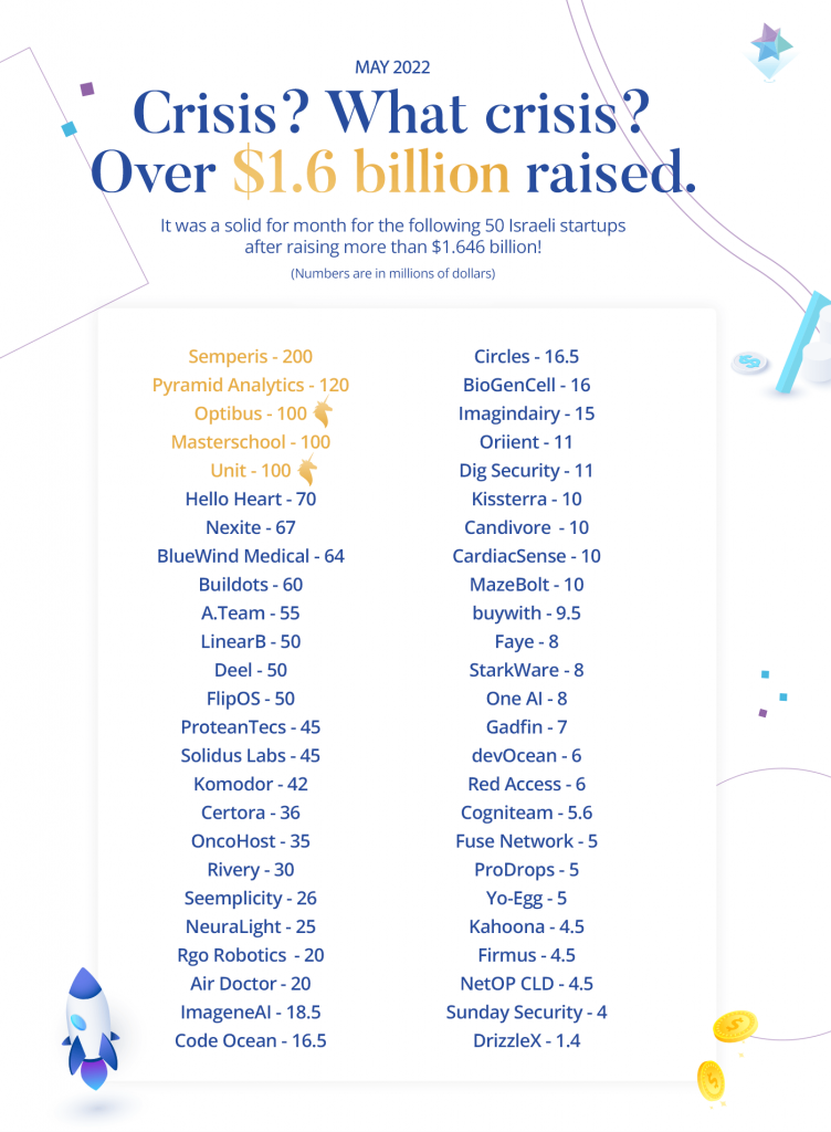 Israeli startups